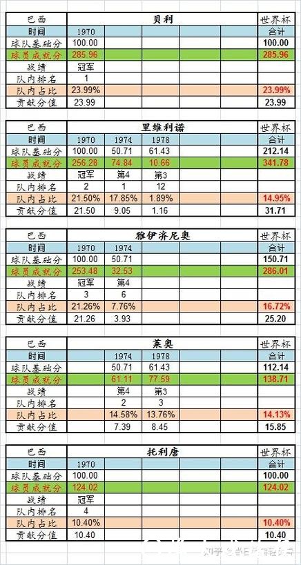 全面解读世界杯各球队胜率统计 全面解读世界杯各球队胜率统计