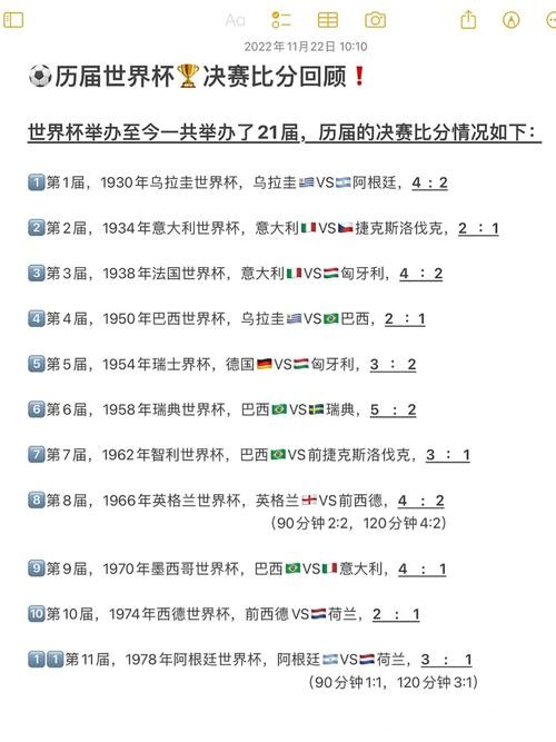历届世界杯比分详细记录 历届世界杯比分详细记录