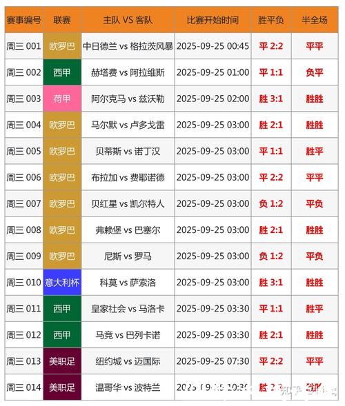 世界杯大小球投注分析技巧 世界杯大小球投注分析技巧