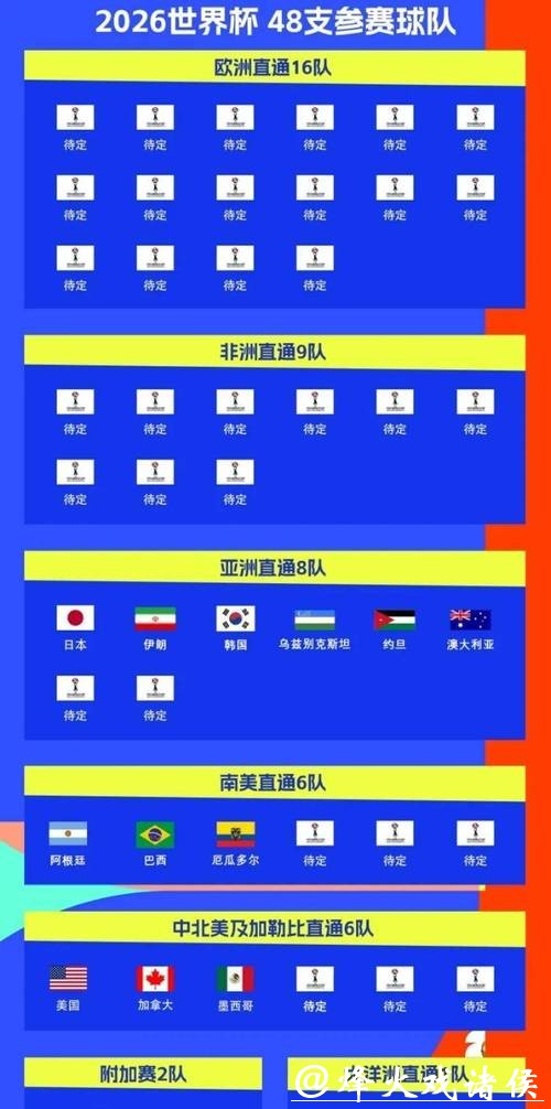 如何获取2026女子世界杯直播时间表？